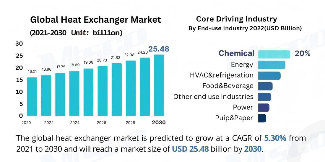 mtsco 换热器趋势